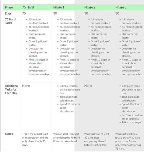75 Hard Challenge, 75 Hard, Daily Progress, Phase One, Phase 2, Outdoor Workouts, Daily Photo, Fit Mom, Health Food