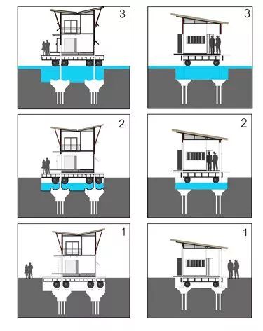 Floating House Design, Flooded House, Water Architecture, Floating Architecture, Concept Models Architecture, House On Stilts, Desain Lanskap, Architecture Design Drawing, Floating House