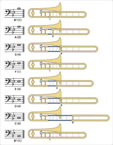 Trombone Slide Chart, Trombone Music Sheets, Trombone Aesthetic, Trombone Art, Trombone Music, Trombone Sheet Music, Reading Sheet Music, Trumpet Music, Piano Music Lessons