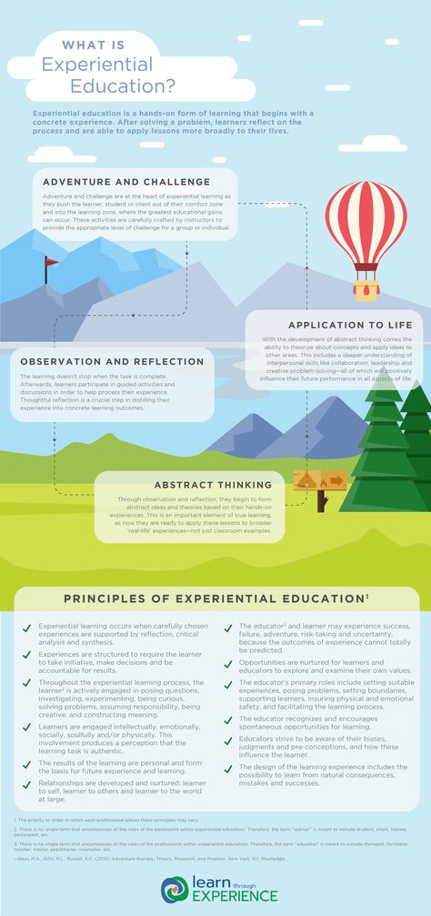 What Is Experiential Education Infographic - http://elearninginfographics.com/what-is-experiential-education-infographic/ Learning Infographic, Adult Learning Theory, Interactive Poster, Solution Focused Therapy, Teaching Resume, Teaching Geography, Steam Learning, Values Education, Educational Infographic