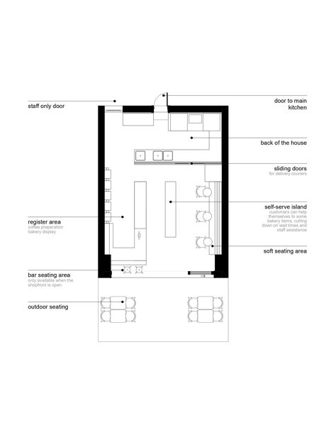 BakeIt | Bakery :: Behance Bakery Plan Layout, Bakery Layout Design, Bakery Layout Floor Plans, Small Bakery Kitchen Layout, Bakery Floor Plan, Bakery Kitchen Layout, Bakery Design Ideas, Bakery Interior Design, Bakery Outlet