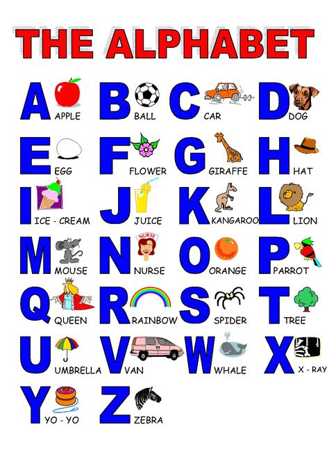 alphabet | HERE YOU CAN SEE THE PRONUNCIATION (IN SPANISH) OF THE ALPHABET. Alphabet Chart Printable, Alphabet Photography Letters, Alphabet Letters To Print, Abc Chart, French Alphabet, Alphabet Worksheets Kindergarten, Alphabet Words, Spanish Alphabet, Alphabet Pictures