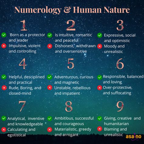 Numerology is a science of exploring hidden power of numbers and their influence on humans. With the help of a simple calculation anyone can discover their Life Path number by adding numeric values of their date of birth. for example if your date of birth is 22-1-1992 then your life number will be 2+2+1+1+9+9+2=26, 2+6=8, a single-digit number that is said to reveal who you are, your deepest values, and the challenges you may have to face. Number 2 Numerology, 9 Life Path Number, Number 6 Numerology, Life Path Number 2, Life Path Number 9, Numerology Number 11, Naming A Business, 9 Numerology, Life Path 9