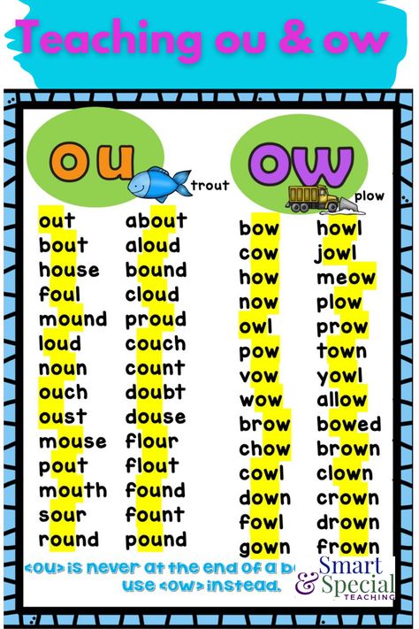 These free anchor charts and games will help your students learn how to spell words with the vowel sounds ou and ow. The science of reading will come alive for them as they see how these letter combinations make different sounds. Words With Or Sound, Ou Words Phonics Worksheet, Aw Sound Words, Ou And Ow Spelling Rule, Ou Phonics Activities, Ou Words Phonics, Ou And Ow Worksheets, Ou And Ow Activities Free, Ow Words Phonics