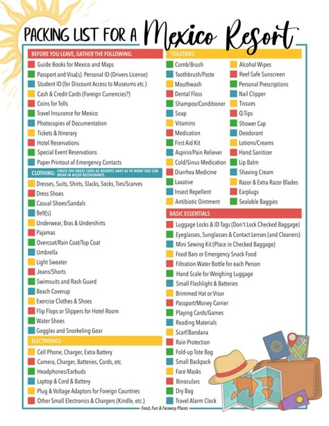 Packing list graphic. Packing List Mexico All Inclusive, Pack For Mexico All Inclusive, Mexico Vacation Packing List, Mexico Packing List Cancun, What To Pack For Mexico All Inclusive, Cancun Birthday, All Inclusive Packing List, Cancun Packing List, Packing List For Mexico