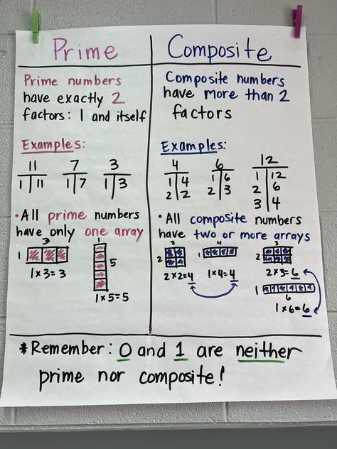 Prime Number Anchor Chart, Prime And Composite Numbers Anchor Chart, Prime Factorization Anchor Chart, Prime Numbers Anchor Chart, Prime And Composite Anchor Chart, Prime Composite, Maths Tips, Classroom Structure, Prime And Composite Numbers