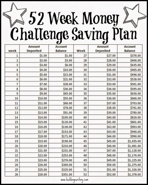 52 Week Saving Plan Money Challenge - Free Printable. New Years Saving Plan. 52 week saving plan. Savings Plan Printable. year long savings plan Year Savings Plan, Savings Plan Printable, 52 Week Saving Plan, 52 Week Money Saving Challenge, 52 Week Money Challenge, Saving Money Chart, Savings Chart, Money Chart, 52 Week Savings