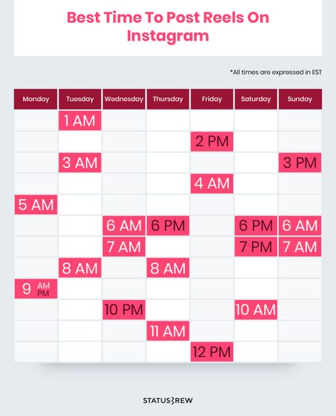 The Best Times To Post On Social Media In 2022 | Statusbrew Posting Times For Social Media, Social Media Best Times To Post, Social Media Post Timing, Good Times To Post On Instagram, Best Posting Times For Social Media, Time To Post On Social Media, Instagram Post Timing, Good Time To Post On Instagram, Social Media Times To Post