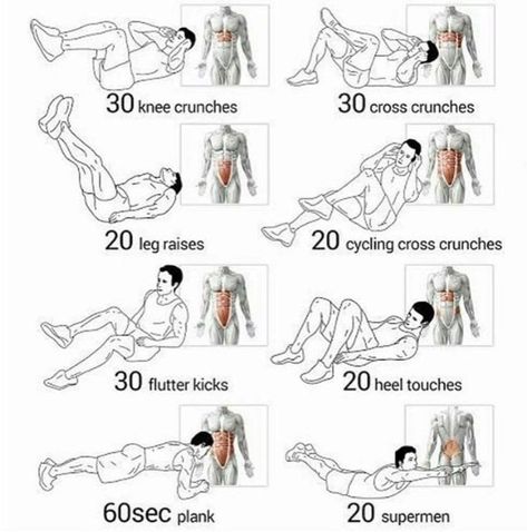 Core Workout Gym, At Home Core Workout, Total Abs, Flutter Kicks, Workout Program, Workout Memes, Workout Schedule, Weekly Workout, Gym Workout Tips