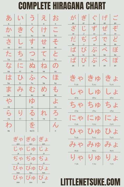 Where to begin when learning Japanese? Hiragana is a good start. Here is the complete hiragana chart. Showing the basic characters, diacritics and digraphs. A good chart is useful for reference while you gain confidence with the script. But how to learn the characters? The Little Netsuke has a 'Hiragana Guide' that will teach you the script alongside some foundational Japanese vocabulary. Follow the link to check it out... #Japanese #StudyJapanese #Hiragana #HiraganaChart #StudyGuide #Reference All Hiragana Characters, Japanese Katakana Chart, How To Learn Hiragana, Hiragana Chart With Strokes, How To Start Learning Japanese, Hiragana Vocabulary, Hiragana Dakuon, Hiragana Notes, Japanese Vocabulary Notes