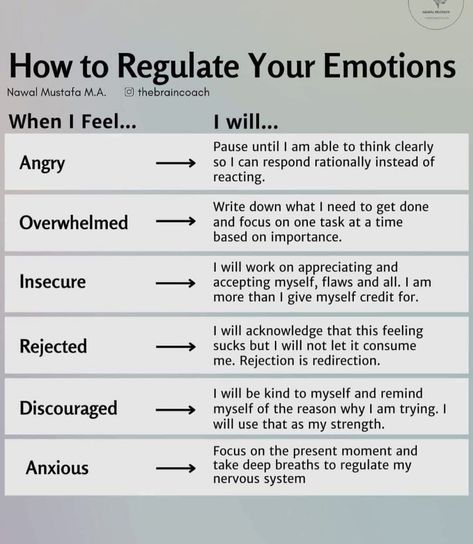 Regulating Emotions, Understanding Emotions, Writing Therapy, Things I Learned, Vie Motivation, Emotional Awareness, Therapy Worksheets, Emotional Regulation, Healthy Relationship Advice