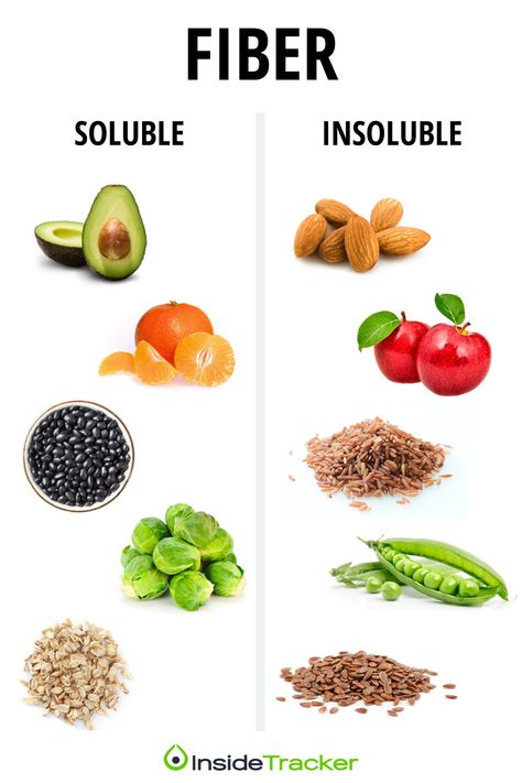 Fiber 101: list of soluble fiber and insoluble fiber foods. The difference between soluble and insoluble fiber. Getting enough fiber by building your diet around vegetables, fruits, legumes, whole grains, nuts and seeds, is important for overall health and disease prevention. #fiber #weightloss #healthylifestyle #nutrition #highfiber High Fiber Foods List, Fiber Foods List, Insoluble Fiber, Fiber Fruits, Baking Soda Beauty Uses, Best Fat Burning Foods, Fiber Diet, High Fiber Diet, Soluble Fiber