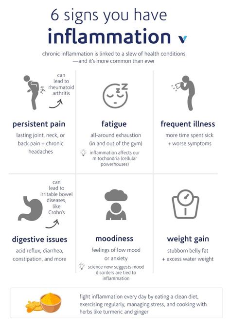 6 Signs You Have Inflammation | What's Good by V Chest Inflammation Remedies, Immflamation Symptoms, Stretches For Inflammation, Auto Inflammatory Disease, Body Inflammation Symptoms, Anti Inflammation Vitamins, What Causes Inflammation, Reducing Inflammation In The Body Diet, Anti Inflammation Supplements