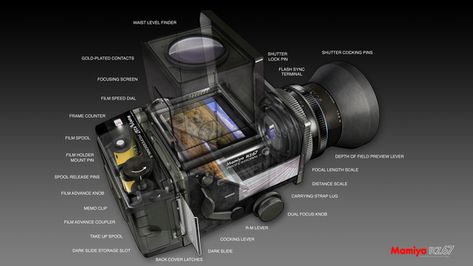 Mamiya Rz67, Medium Format Photography, Surface Modeling, Medium Format Camera, Old Cameras, Illustration Photo, Light Rays, Quantum Mechanics, Film Cameras