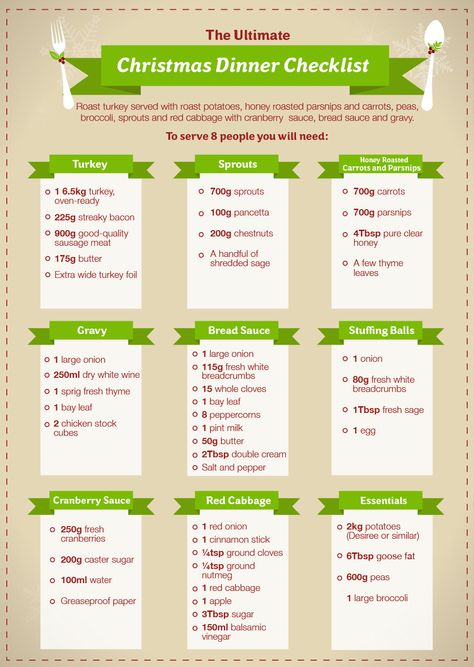 Ultimate Christmas Dinner Checklist (with Printables) Christmas Food Checklist, Christmas Dinner Shopping List Uk, Christmas Dinner List, Christmas Dinner Shopping List, Christmas Dinner Checklist, Christmas Organisation, Organize Printables, Party Food List, Dinner List