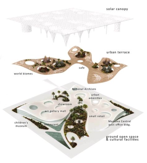 Gallery of Urban Oasis Proposal / Influx_Studio - 4 Manama Bahrain, Perspective Drawing Architecture, Mix Use Building, Architecture Design Drawing, Garden Design Plans, Landscape Architecture Design, Green Architecture, Urban Fabric, Urban Oasis