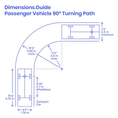 The 90° turning path of a passenger vehicle measures the minimum possible turning radius needed for parking, loading, and drop-off spaces. Measuring the inner and outer radii of the 90° turn, a minimum inner radius of 11’6” | 3.5 m and minimum outer radius of 19’2” | 5.85 m should be provided. Downloads online #vehicles #cars #transport #layouts #roads Turning Radius Of A Car, Car Turning Radius, Car Parking Dimensions, Parking Dimensions, Parking Layout, Parking Ideas, Car Park Design, Parking Plan, Terminal Bus