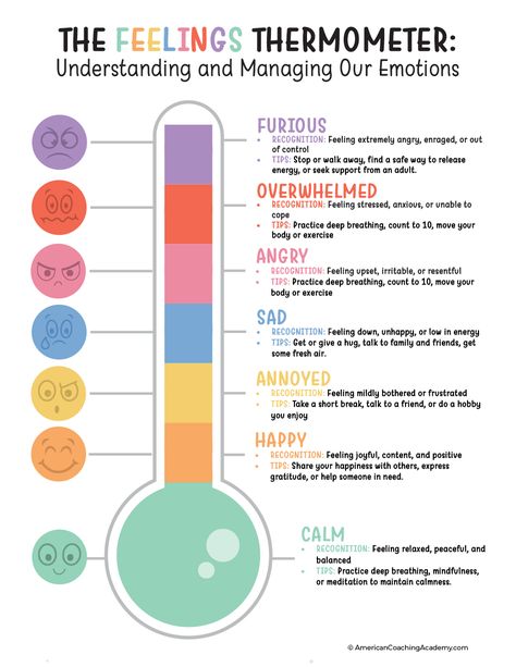 Emotion Thermometer Free Printable, Cognitive Behavior Therapy For Kids, Emotions Thermometer, Emotion Thermometer, Anger Monster, Feeling Thermometer, Thermometer Activities, Emotional Thermometer, Feelings Thermometer