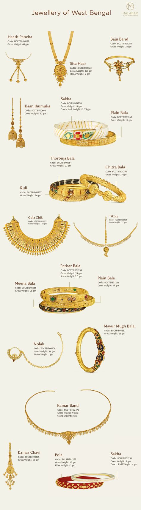 Bengali Bridal Jewellery, Bengali Jewellery, Indian Bridal Jewellery, Jewel Wedding, Wedding Indian, Jewellery Indian, India Jewelry, Indian Wedding Jewelry, Bridal Jewellery Indian