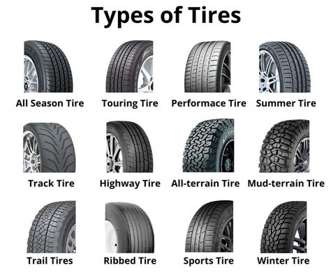 Car Tires | Types of Car Tires | Automobile Tires | Car Tires Drawing | Function of Car Tires | Various Kinds of Car Tires Learn Car Driving, Driving Basics, Funny Notes, Car Life Hacks, Car Brands Logos, Serie Bmw, Car Facts, Car Care Tips, Mobil Drift