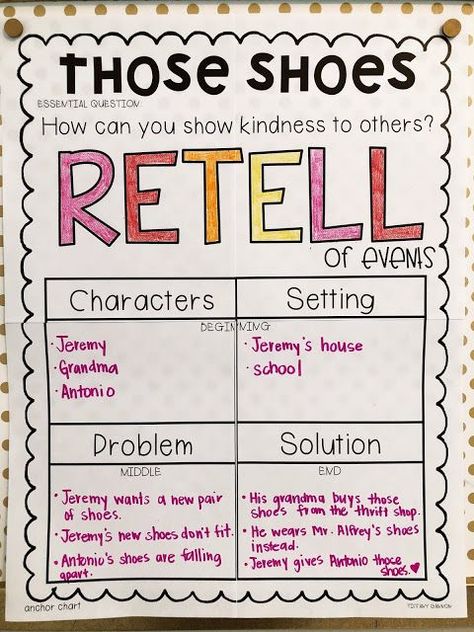 Interactive Read Aloud Lessons for First Grade | Each set of read aloud plans include anchor charts, posters, a daily lesson plan, assessing and advancing questions for partner talk and reading response, vocabulary, mentor sentences, speaking and listening checklists, vocabulary acquisition checklists, and daily and culminating task journal printables, as well as crafts and directed drawing. Get ready for an engaging interactive read aloud! Task Journal, Read Aloud Lessons, Interactive Read Aloud Lessons, Partner Talk, Interactive Journal, Mentor Sentences, Teaching Reading Comprehension, Read Aloud Activities, Social Skills For Kids