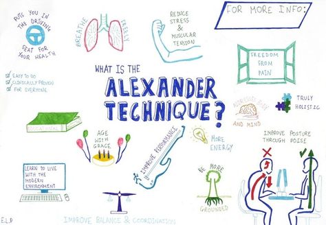 What is the Alexander Technique Alexander Technique Exercises, Massage Kit, Home Massage, Massage Place, Massage Face, Alexander Technique, Referred Pain, Massage Pillow, Massage Cream