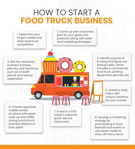 How To Start a Food Truck Business? A Step-by-Step Guide Food Truck On A Budget, Business Truck Ideas, Burrito Food Truck, Good Food Truck Ideas, What To Sell In A Food Truck, Food Truck Essentials, Food Truck Ideas Recipes Most Popular, How To Start Selling Food From Home, How To Start A Smoothie Business