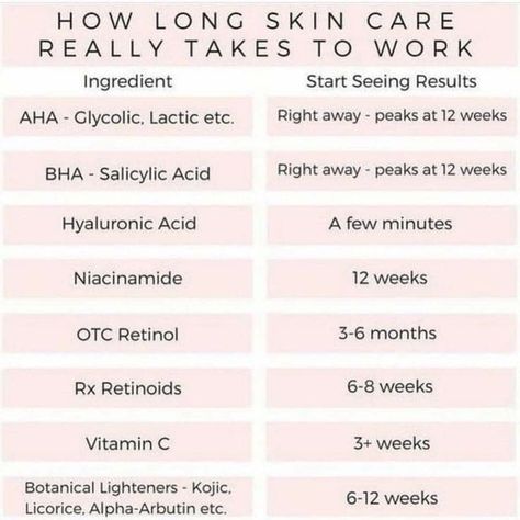 A helpful time table to know when to expect results from skin care products so you can ditch the ones that don't work. Beauty Esthetician, Skin Care Ingredients, Skin Care Routine For 20s, Cream For Dry Skin, Body Scrubs, Too Soon, Youthful Skin, Skincare Ingredients, Anti Aging Skin Products