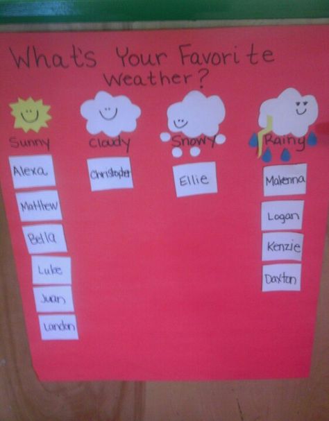 Weather crafts for preschool Weather Lesson Plans, Weather Activities Preschool, April Preschool, Favorite Weather, Teaching Weather, Spring Theme Preschool, Weather Lessons, Preschool Weather, Weather Crafts