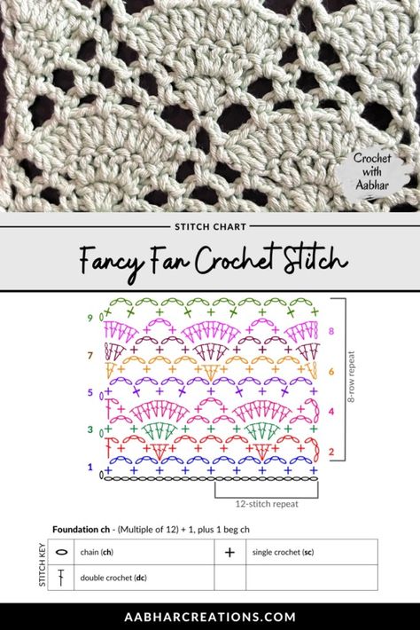 Crochet Fan Stitch Pattern, Fancy Crochet Stitches, Fan Stitch Crochet, Crochet Fan Stitch, Crochet Motivation, Shell Stitch Crochet, Crocheted Skirt, Crochet Stitches Symbols, Crochet Diagrams