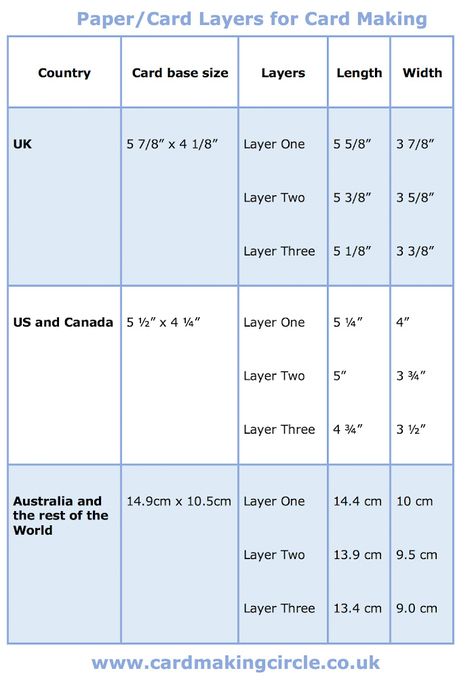 Card Layering Measurements, Circle Cards, Card Making Tools, Standard Card Sizes, Card Sketches Templates, Card Making Templates, Greeting Card Size, Card Folds, Card Making Tips