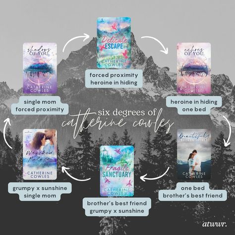 🩷 Sunday Six Degrees: Catherine Cowles Edition I’m not sure where or even when this trend originated but when I saw the cowboy romance post by @bookrecsbyab I knew I needed to give it a go myself. And what better to start with than books from the Catherine Cowles-iverse in honor of Delicate Escape’s release?! Have you read Delicate Escape yet? I just finished today and I am UNWELL. tags: #andthatswhyweread #bookish #bookstagram #romancereader #spicyromancereader #catherinecowles #delic... Glimmers Of You Catherine Cowles, Catherine Cowles, Broken Spirit, Cowboy Romance, Beautifully Broken, Romance Readers, The Cowboy, One Bed, Single Mom