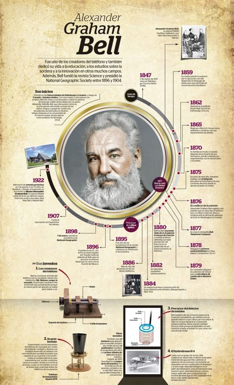 Dashboard Design Template, Timeline Infographic Design, Typographic Poster Design, History Infographic, Sejarah Kuno, مشروعات العلوم, Alexander Graham Bell, Famous Scientist, Page Layout Design