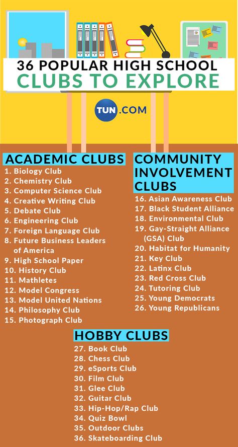 Most high schools offer dozens of clubs. In this article, we highlight and explain 36 of the most popular. Courses To Take In High School, Name Of School Ideas, High School Clubs Ideas, Clubs To Start In High School, Clubs To Join In Highschool, How To Start A Club, High School Names Ideas For Stories, High School Name Ideas, School Club Ideas Highschool