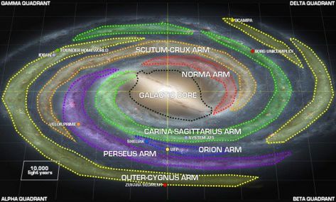 The sun lies in the Orion arm of the galaxy, The Sagittarius arm is located closer to the galactic center. To the rim lies the Cygnus arm. Space Perspective, Galactic Center, Cosmos Space, Astronomy Facts, Space Facts, Star Trek Voyager, Milky Way Galaxy, The Final Frontier, Our Place