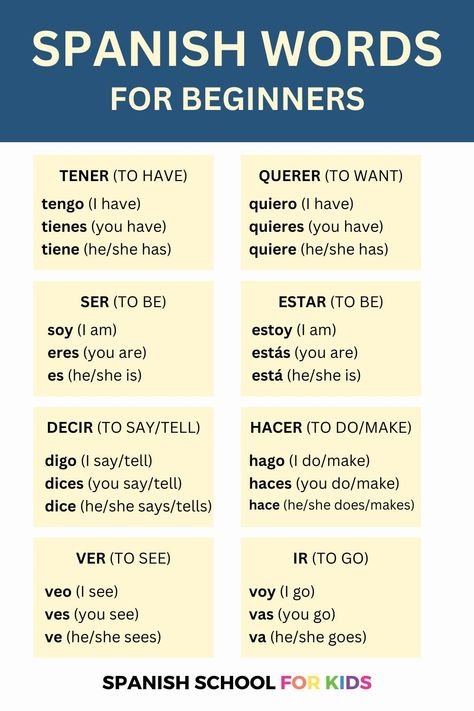 Start with basic Spanish words for beginners like these 11 common verbs! These Spanish words for kids are the first step into the world of learning Spanish. This video has tons of Spanish words for beginners kids need to know like verbs, descriptive words, family, animals, and emotions. Your kids can learn Spanish words beginners need for conversation and they can learn easily. Click the link for these videos and other activities in Spanish for beginners learning words they need to know! Spanish Words For Kids, Common Spanish Words, Common Spanish Phrases, Spanish For Beginners, Beginner Spanish Lessons, Learning Words, Words Family, Useful Spanish Phrases, Spanish Learning Activities