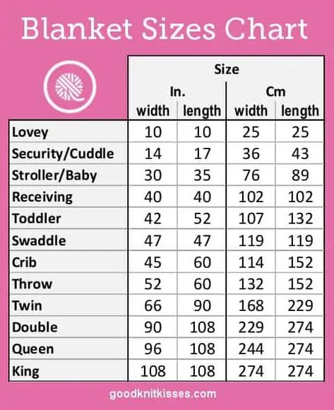 I'm always asked, "How big should I make a ...?"  Fill in the blank: throw, stroller blanket, lovey.  I compiled the Blanket Sizes Chart as a guide to average measurements for blankets and afghans. Blanket Sizes Chart, Crochet Borders For Blankets, Syprosjekter For Nybegynnere, Crochet Baby Blanket Sizes, Crochet Blanket Sizes, Baby Blanket Size, Beginner Sewing Projects Easy, Crochet Afghans, Stroller Blanket