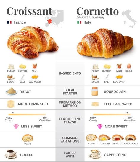 Cornetto Pastry, Italian Cornetto, Homemade Recipe Books, French Croissant, Homemade Cookbook, Kawaii Cooking, Easy Baking Recipes Desserts, Air Fryer Recipes Easy, Bakery Recipes