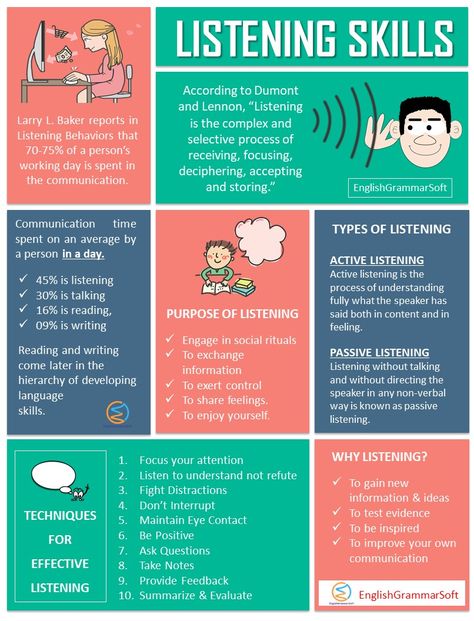 Listening Skills (Definition, Types & Problems) | Activities for listening skills #listeningskills #communicationskills Effective Listening Skills, How To Actively Listen, Communication Skills Activities For Adults, Teaching Listening Skills, Active Listening Activities For Adults, Active Listening Activities, Listening And Speaking Activities, Listening Skills Worksheets, Esl Listening Activities