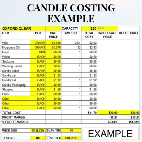 How To Calculate Cost Of Product, Candle Making Checklist, Candle Testing Sheet, Candle Recipes With Fragrance Oils, Candle Making Tools, Candles Supplies, Candle Fragrance Recipes, Candle Scent Combinations, Types Of Candles