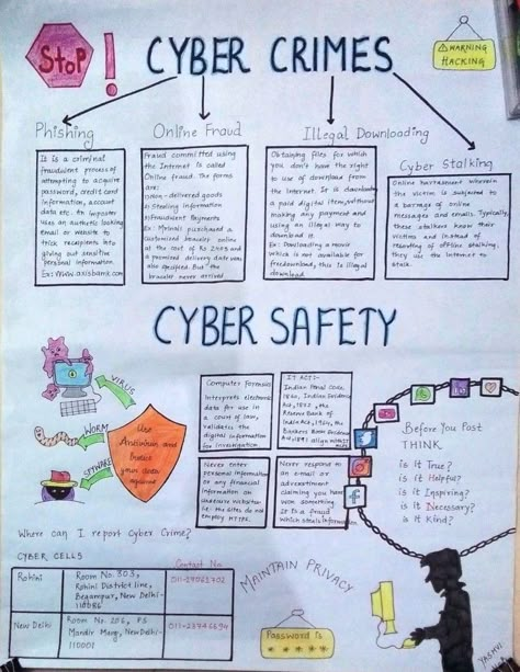 Cybersecurity Notes, Cybercrime Poster Drawing, Cybercrime Poster, Cybersecurity Wallpaper, Computer Lab Organization, Cybersecurity Aesthetic, Technology Classroom Decor, Education Slogans, Computer Science Projects