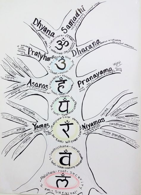 Chakras Poster, Limbs Of Yoga, Yoga Chakras, Eight Limbs Of Yoga, Yamas And Niyamas, 8 Limbs Of Yoga, Yoga Tree, Yoga Nature, Yoga Sutras