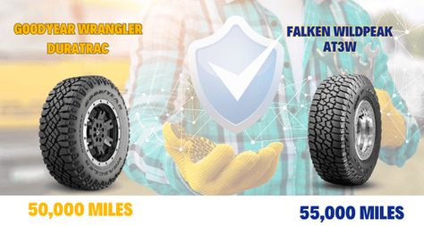 Discover the perfect tire for your SUV or truck, excelling off-road and conquering winter with ease! Embrace the choice between Falken Wildpeak AT3W and Goodyear Wrangler Duratrac, designed for rugged adventures! Falken Tires, Goodyear Wrangler, Goodyear Tires, Two Models, Winter Tyres, Tyre Brands, All Terrain Tyres, Truck Tyres, The Choice