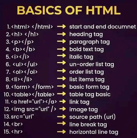 Web Development programing tricks and tips for beginners free Funny Technology Quotes, Program Code, Learn Html And Css, Back To University, Learn Web Design, Coding Skills, Coding Lessons, Computer Science Programming, Web Development Programming