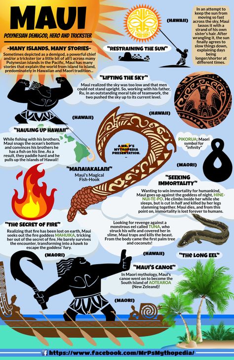 MAUI, the demigod, trickster and mythological hero of Polynesia, Hawaii and of the Maori people. #Maui #Mythology #Infographic #Polynesia #Hawaii #Maori #MrPsMythopedia Maori Mythology, Samoan Mythology, Maori Gods Art, Moirai Greek Mythology, Maori Myths And Legends, Maori Legends, Starověký Egypt, World Mythology, Myths & Monsters