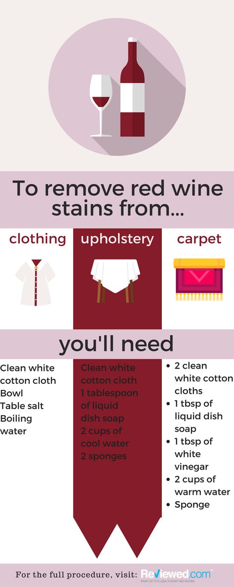 how to remove red wine stains from almost any fabric: http://bit.ly/2rBx3ME #HowTo #ReviewedHack Red Wine Stain Removal, Red Wine Stains, Cotton Bowl, Table Salt, Clean Cotton, Vinegar, Red Wine, Dish Soap, Pie Chart