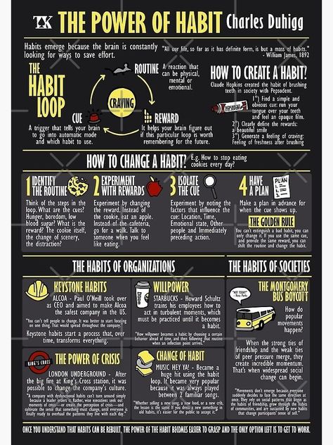 Investment Books, Visual Poster, Charles Duhigg, The Power Of Habit, Book Infographic, Power Of Habit, Logic And Critical Thinking, Habit Books, Visual Book