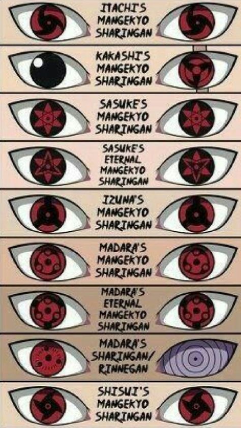 Naruto Eye, Eyes Naruto, Itachi Eyes, Oni Maske, Sharingan Eyes, Kekkei Genkai, Dark Skeleton, Naruto Eyes, Itachi Mangekyou Sharingan