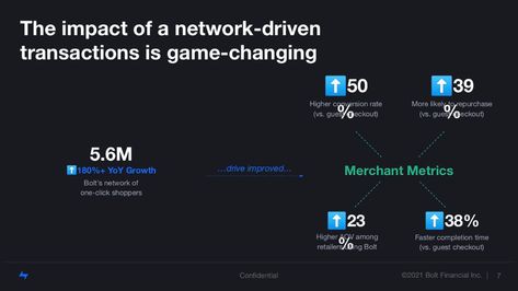 Pitch Deck: Business Model Slide Instructions (How-To) – VIP Graphics Pitch Presentation, Game Change, Value Proposition, Private Equity, Investment Banking, Pitch Deck, Conversion Rate, It Network, Business Model