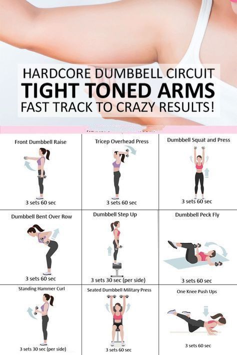 Reduce Arm Fat, Arm Flab, Arm Challenge, Motivasi Diet, Gym Antrenmanları, Body Transformations, Trening Fitness, At Home Workout Plan, Trening Abs